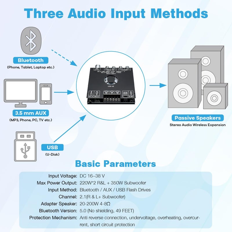 Hosyond ZK-AS21 TPA3255 Bluetooth 5.1 Power Amplifier Board HiFi 2.1 Channel 220Wx2+350W Digital Audio Receiver AMP Board with Treble and Bass Control for DIY Speakers - Image 3